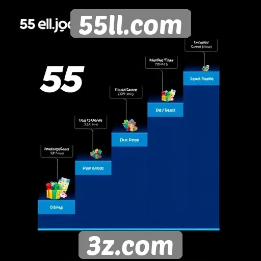 História e evolução do site 55ll.com